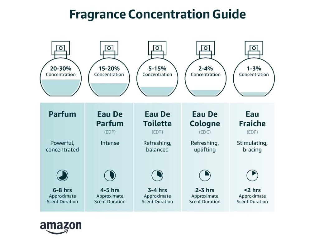 Eau de Parfum Spray 2.7 Ounce O223