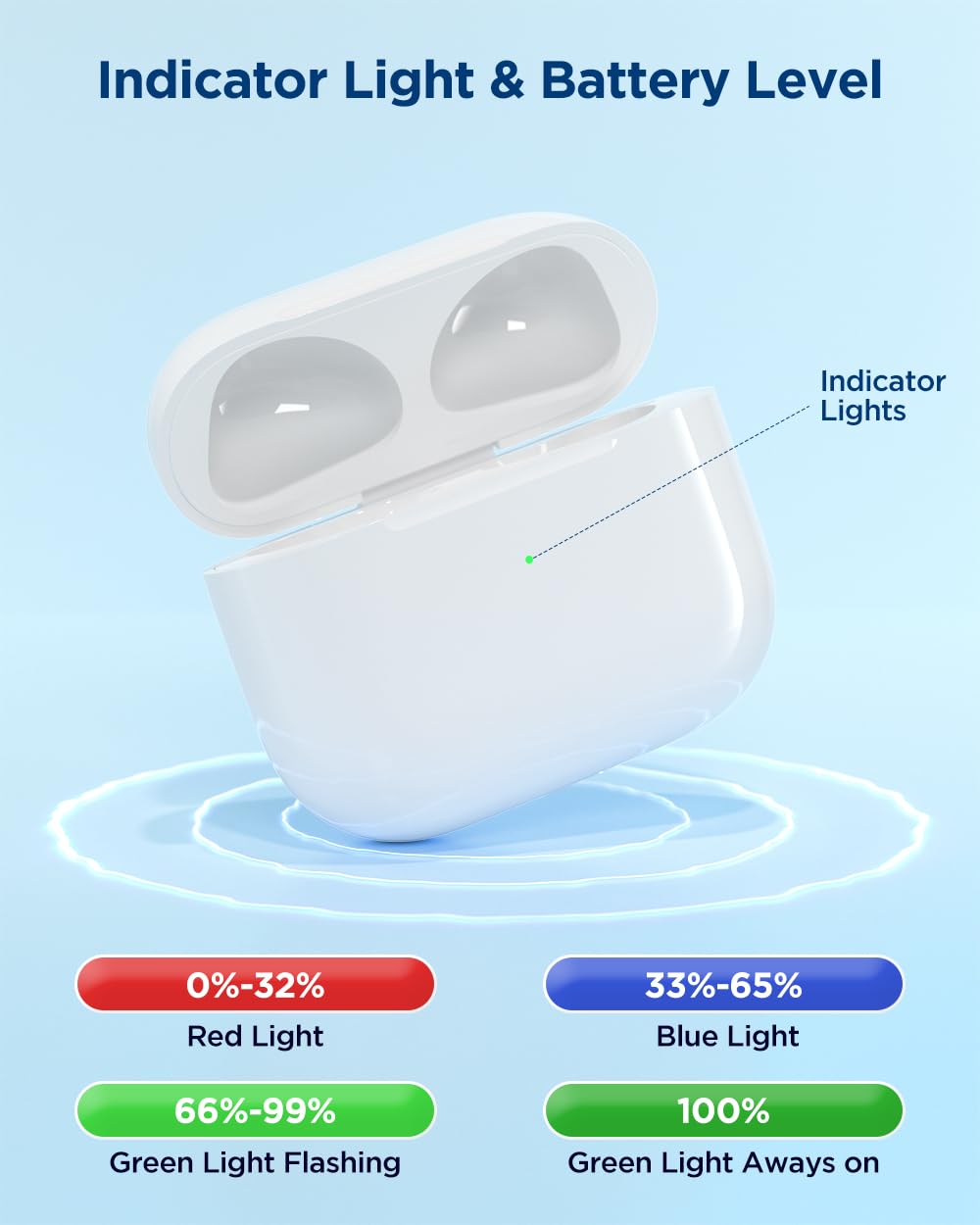 Wireless Charging Case with Lightning Port Q507834
