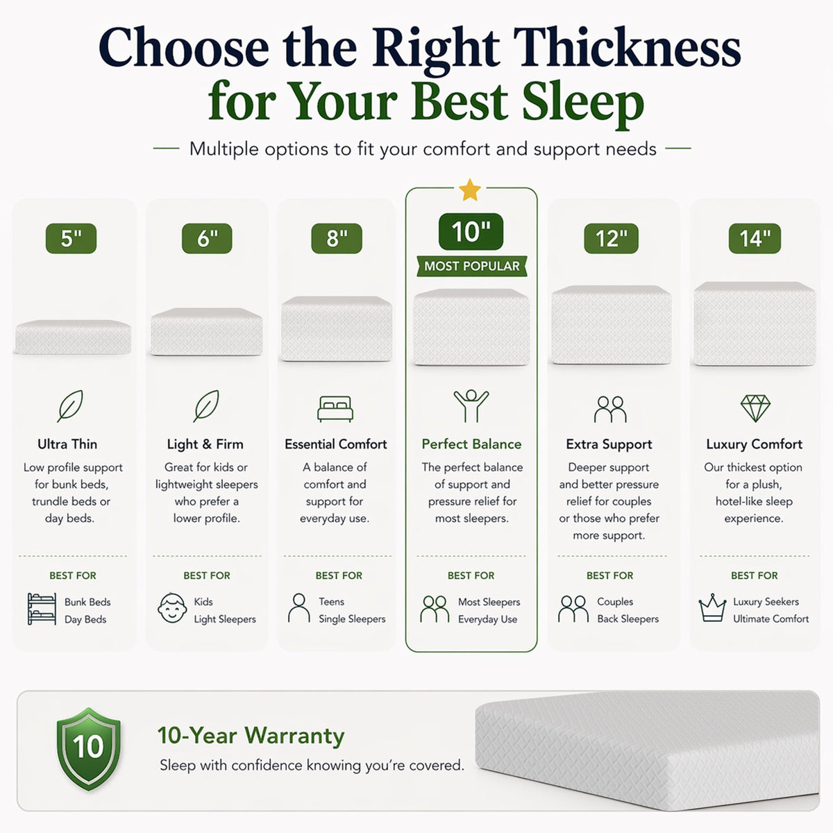 Twin Size 5 Inch Memory Foam Mattress B484764