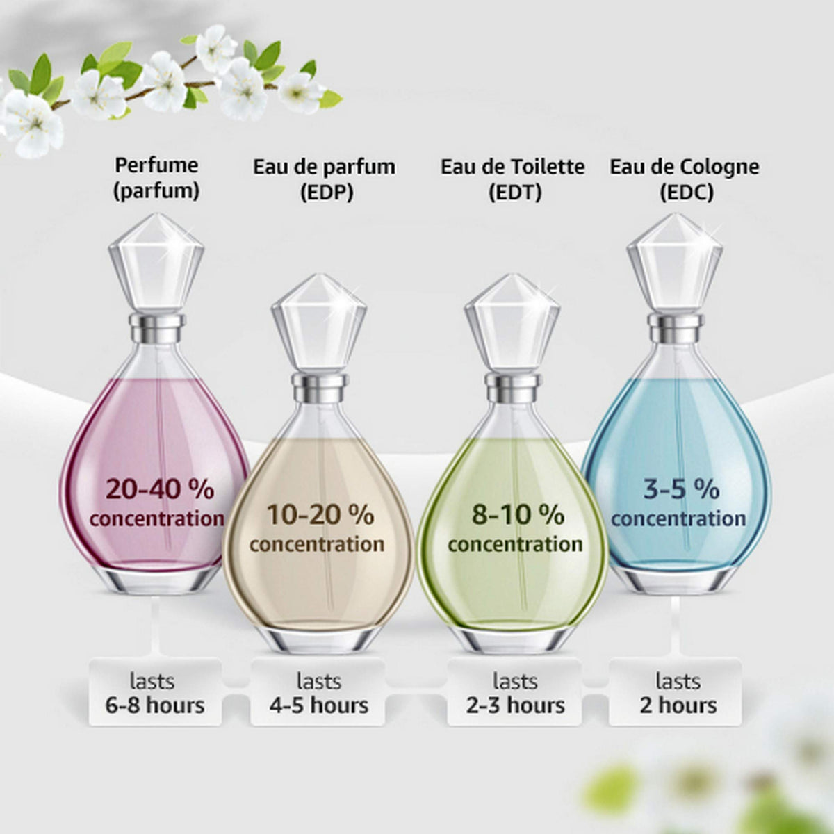 Eau de Parfum Spray 2.7 Ounce O223