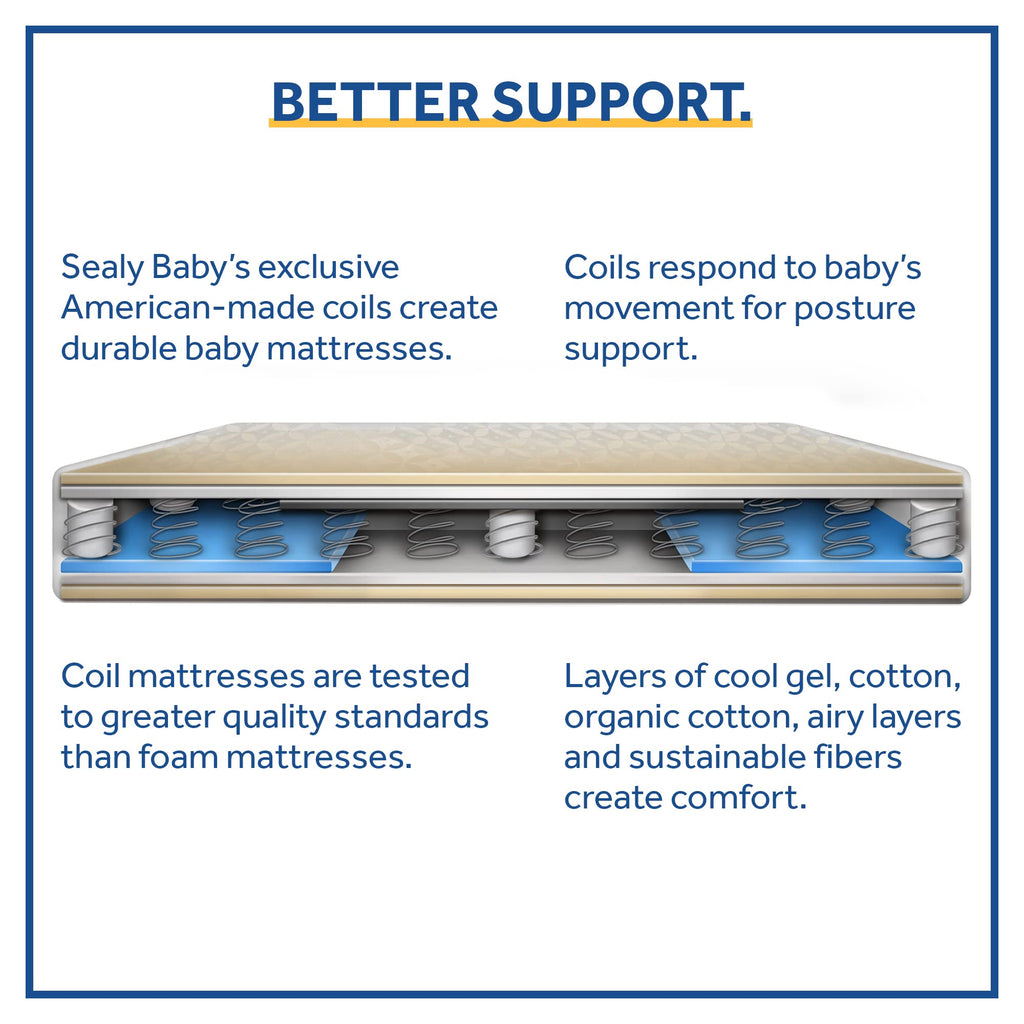 2 Stage Waterproof Crib Mattress D911614
