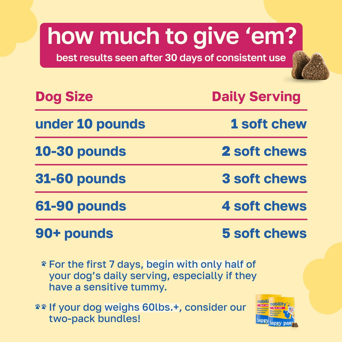 Hip and Joint Supplement for Dogs, 200 Soft Chews U7457