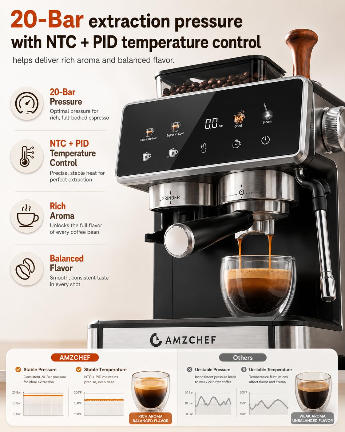 Black 20 Bar Espresso Machine with Grinder I604713