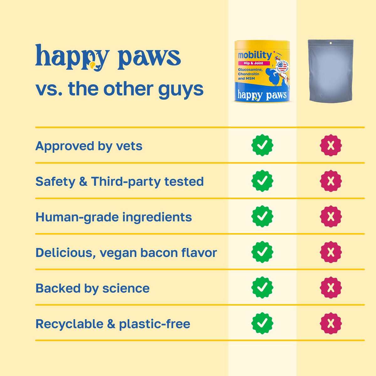 Hip and Joint Supplement for Dogs, 200 Soft Chews U7457