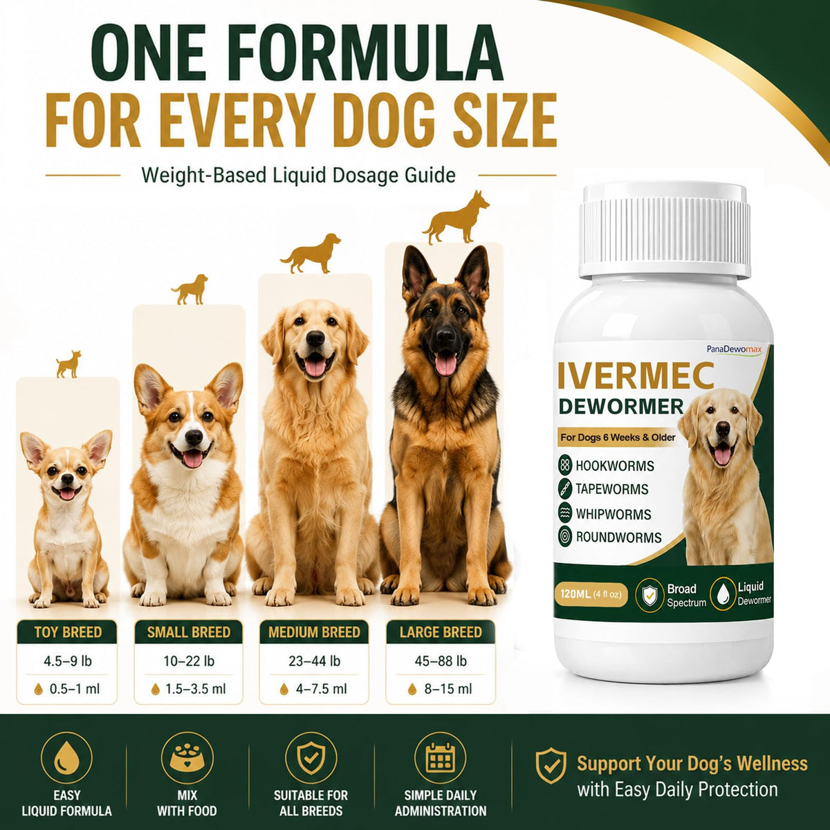 Broad Spectrum Dog Dewormer R855