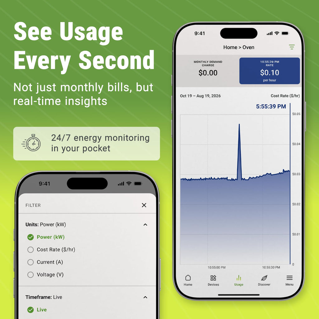 3-Phase Smart Energy Monitor Y344
