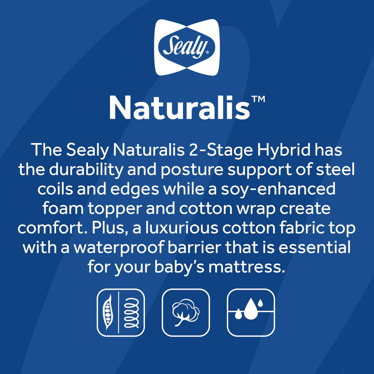 2 Stage Waterproof Crib Mattress D911614