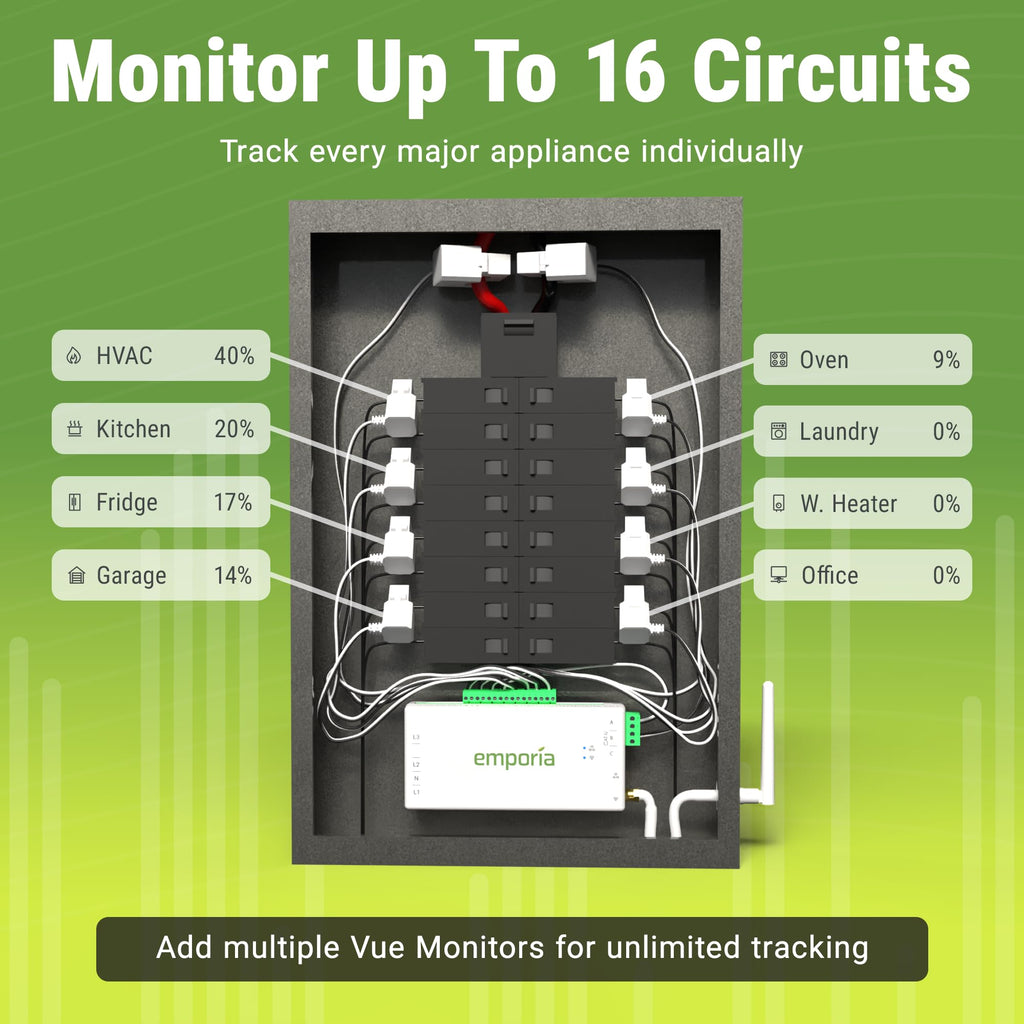 3-Phase Smart Energy Monitor Y344