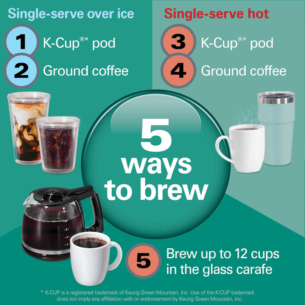 5-in-1 Drip & Single Serve Coffee Maker S135
