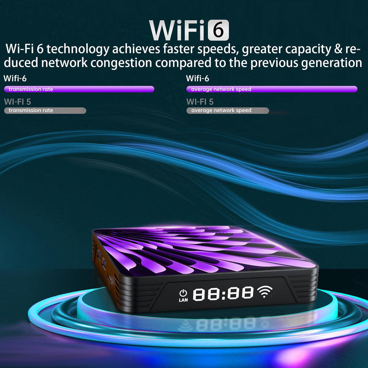 Android 14.0 TV Box 2GB 16GB 4K 8K Q514
